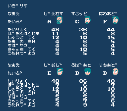 いぎりすの選手データ