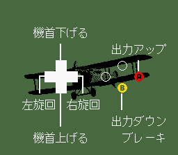 パイロットウイングス ライトプレーンの操作方法