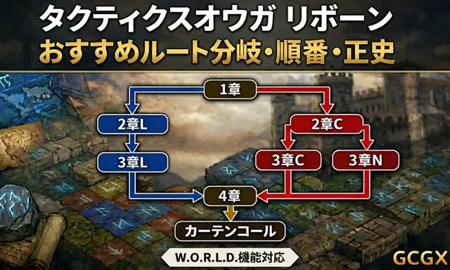 タクティクスオウガリボーン ルートの分岐フローチャート